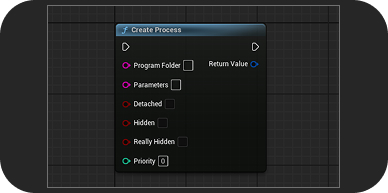 A image from node CreateProcess